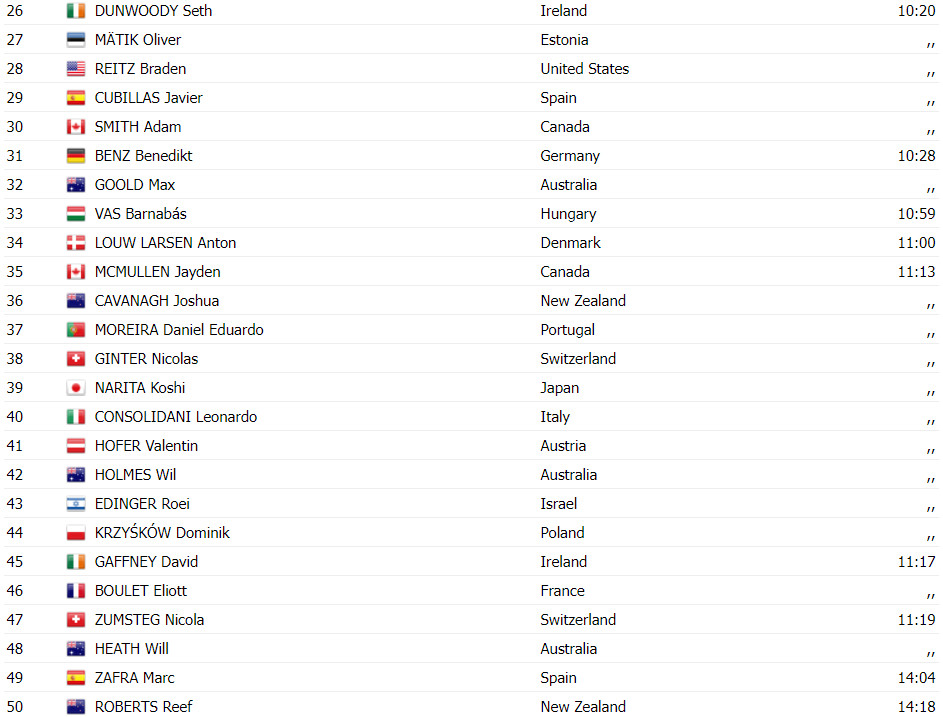 girodociclismo.com.br campeonato mundial de estrada junior lorenzo finn vence apos grave queda do favorito confira os resultados e a chegada image 3