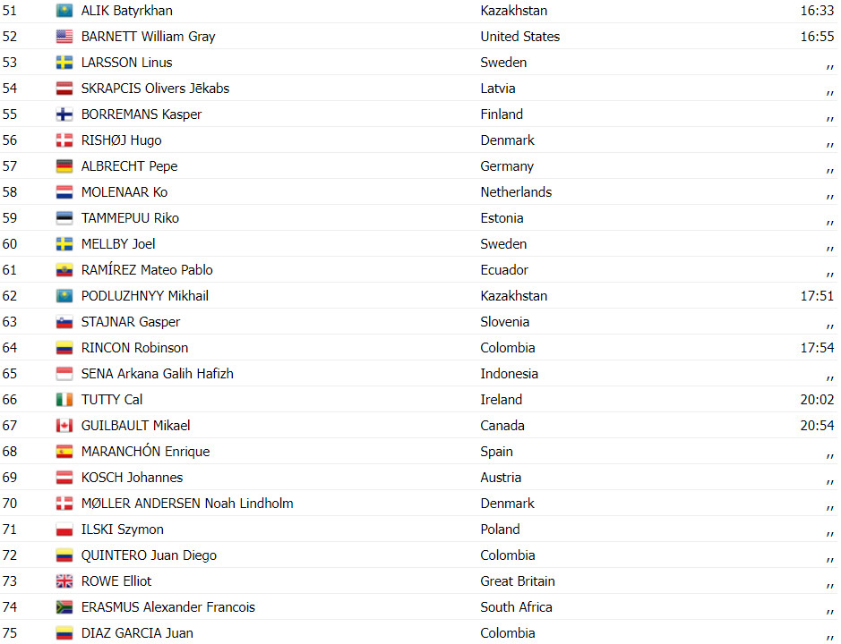 girodociclismo.com.br campeonato mundial de estrada junior lorenzo finn vence apos grave queda do favorito confira os resultados e a chegada image 5