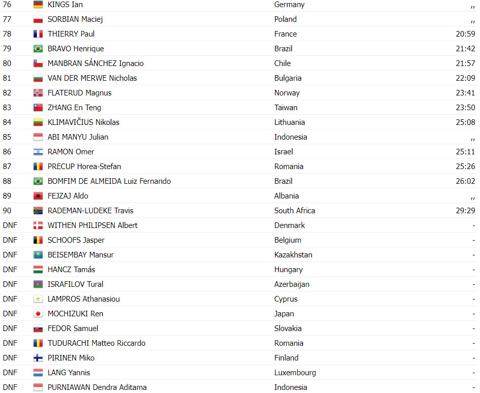 girodociclismo.com.br campeonato mundial de estrada junior lorenzo finn vence apos grave queda do favorito confira os resultados e a chegada image 7