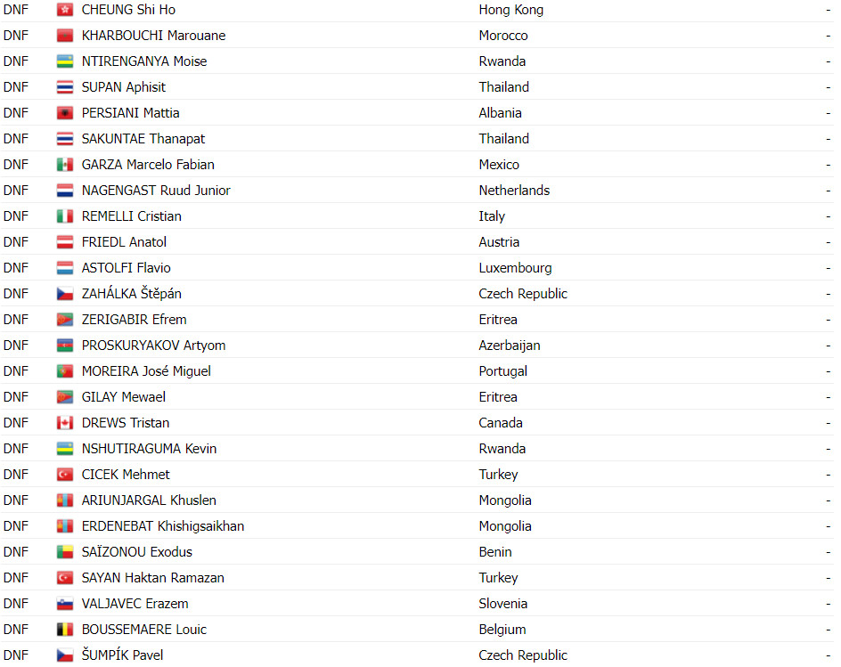 girodociclismo.com.br campeonato mundial de estrada junior lorenzo finn vence apos grave queda do favorito confira os resultados e a chegada image 9