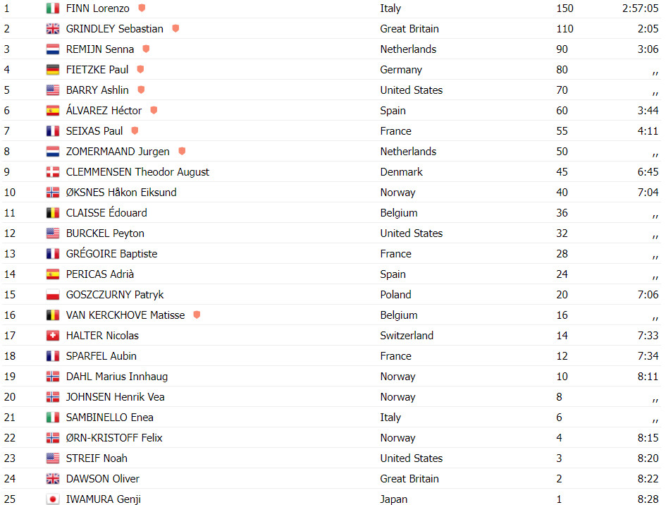 girodociclismo.com.br campeonato mundial de estrada junior lorenzo finn vence apos grave queda do favorito confira os resultados e a chegada image