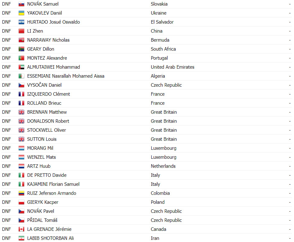 girodociclismo.com.br campeonato mundial sub 23 alemao niklas behrens e campeao mundial confira os resultados e a chegada image 14