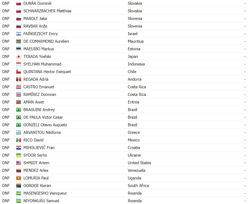 girodociclismo.com.br campeonato mundial sub 23 alemao niklas behrens e campeao mundial confira os resultados e a chegada image 16