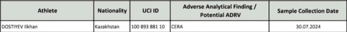 girodociclismo.com.br ciclista da astana admite doping image