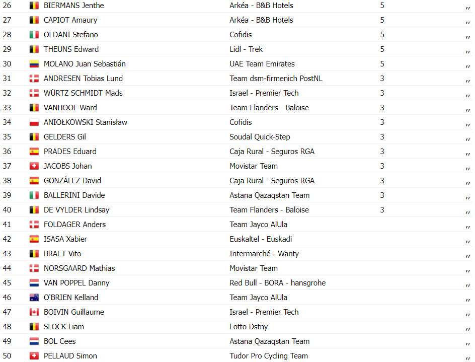 girodociclismo.com.br filippo barocini uae vence super 8 classic rui oliveira 3o confira os resultados e assista a chegada image 5