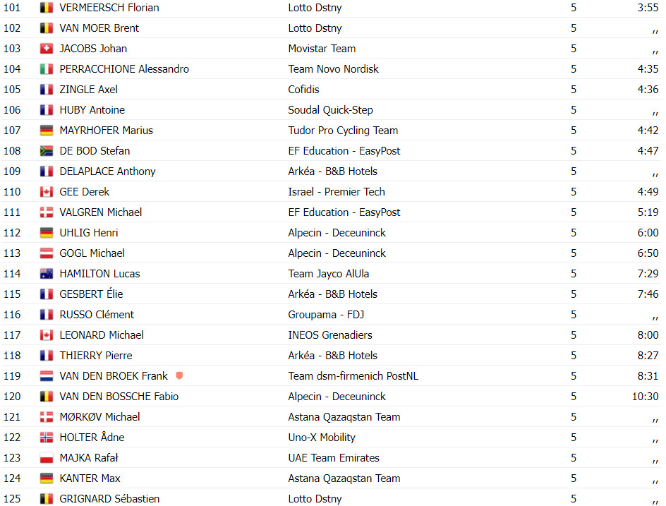 girodociclismo.com.br gp de quebec resultados michael matthews vence pela 3a vez assista a chegada image 10