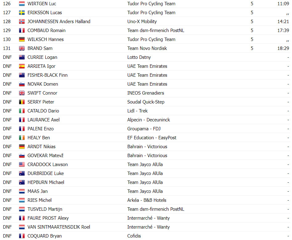 girodociclismo.com.br gp de quebec resultados michael matthews vence pela 3a vez assista a chegada image 12