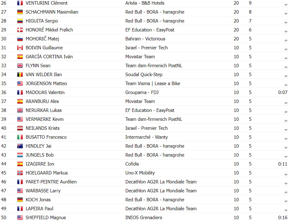 girodociclismo.com.br gp de quebec resultados michael matthews vence pela 3a vez assista a chegada image 3