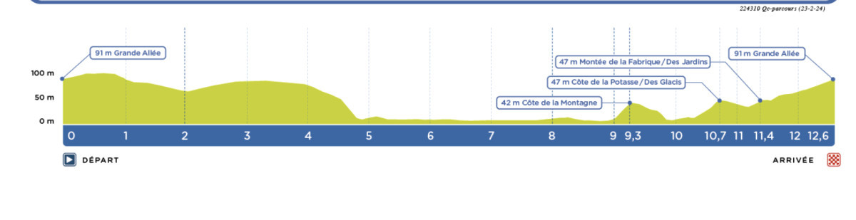 girodociclismo.com.br gp de quebec resultados michael matthews vence pela 3a vez assista a chegada image 4