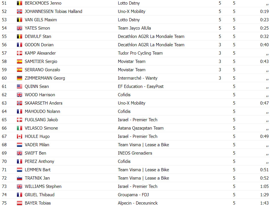 girodociclismo.com.br gp de quebec resultados michael matthews vence pela 3a vez assista a chegada image 5