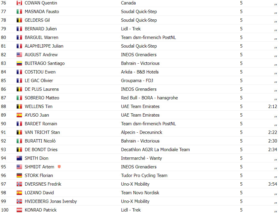 girodociclismo.com.br gp de quebec resultados michael matthews vence pela 3a vez assista a chegada image 8