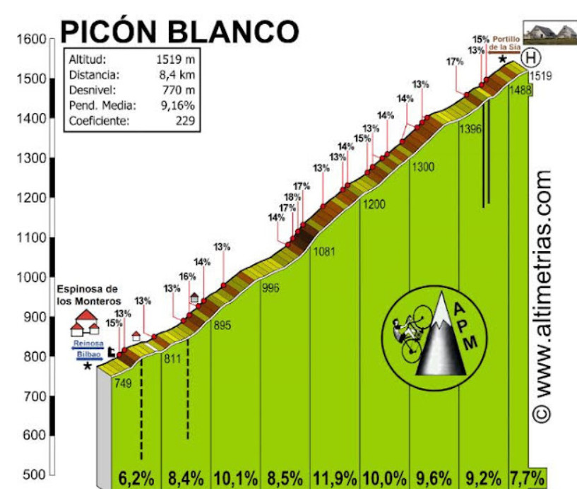 girodociclismo.com.br image 32