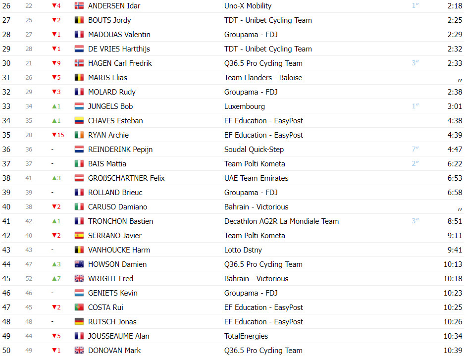 girodociclismo.com.br juan ayuso vence contrarrelogio do tour de luxembourg mathieu van der poel novo lider confira os resultados e a chegada image 7