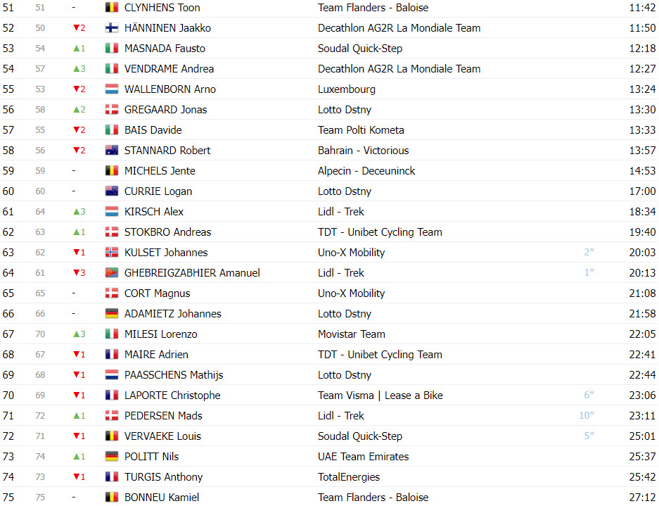 girodociclismo.com.br juan ayuso vence contrarrelogio do tour de luxembourg mathieu van der poel novo lider confira os resultados e a chegada image 9