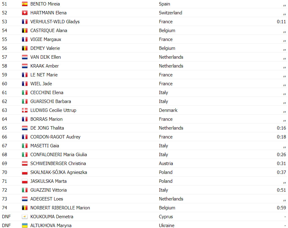 girodociclismo.com.br lorena wiebes bate sprint e vence campeonato europeu de estrada confira os resultados e a chegada image 5