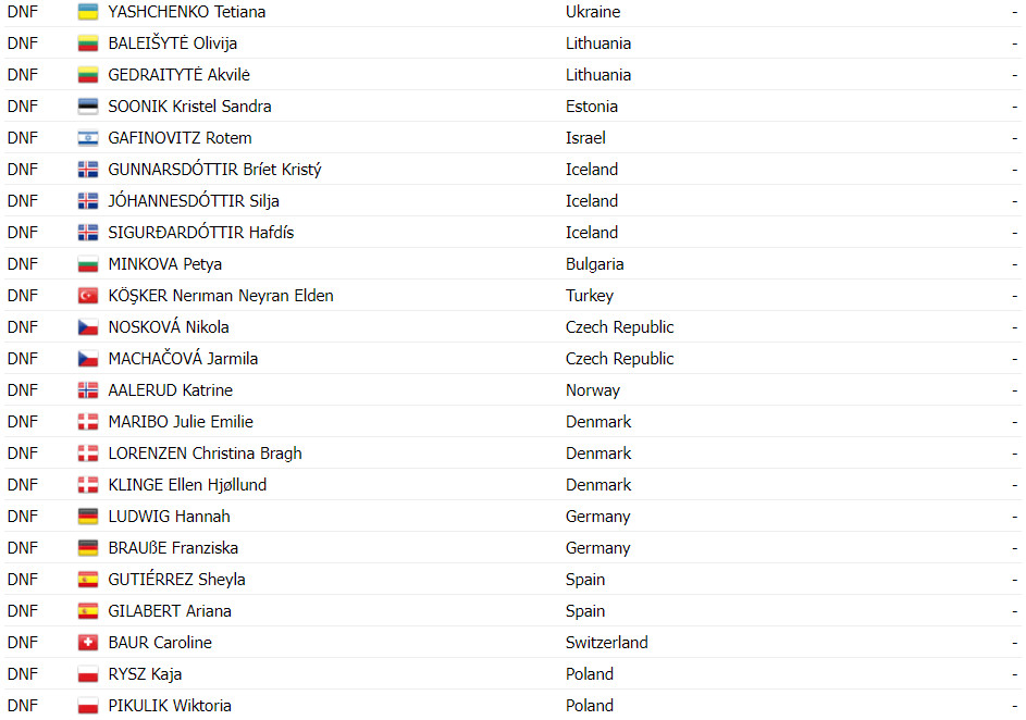 girodociclismo.com.br lorena wiebes bate sprint e vence campeonato europeu de estrada confira os resultados e a chegada image 7