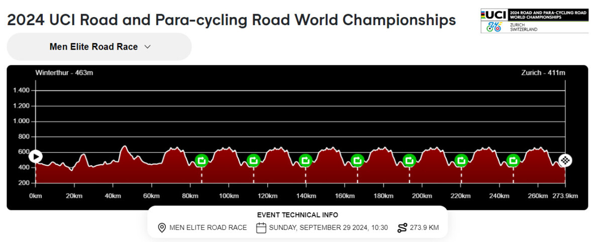 girodociclismo.com.br portugal com forte equipe para o campeonato mundial de zurique confira a equipe completa image 2