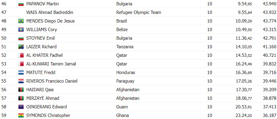 girodociclismo.com.br remco evenepoel e bi campeao mundial de contrarrelogio confira os resultados e assista a chegada image 12