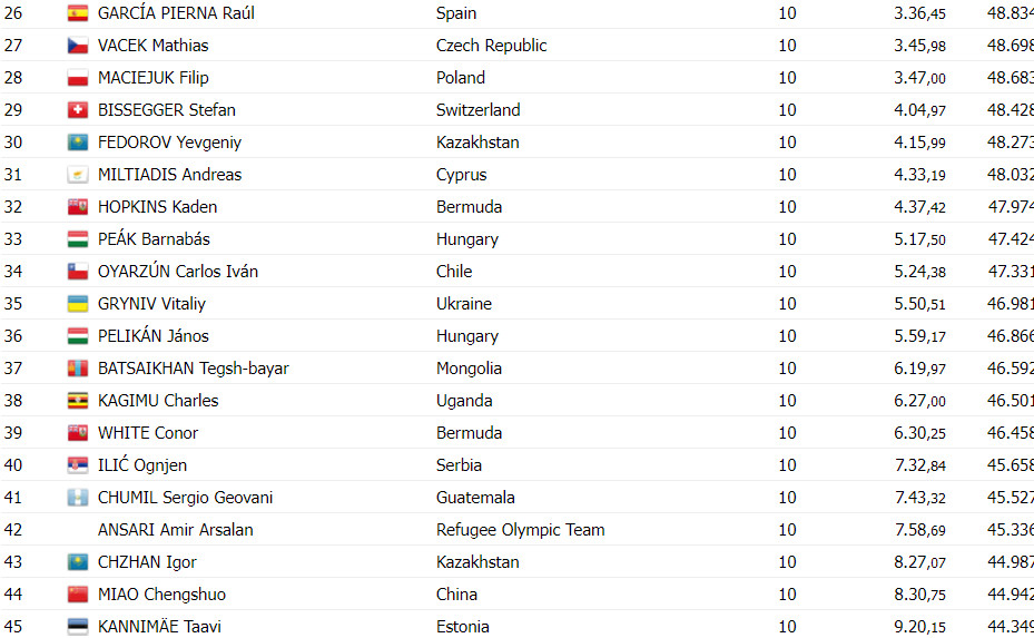 girodociclismo.com.br remco evenepoel e bi campeao mundial de contrarrelogio confira os resultados e assista a chegada image 3