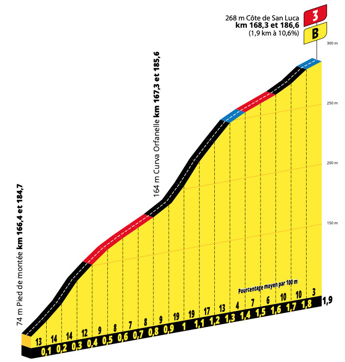 girodociclismo.com.br tadej pogacar primoz roglic e remco evenepoel confirmados em classica italiana apos o mundial image 4