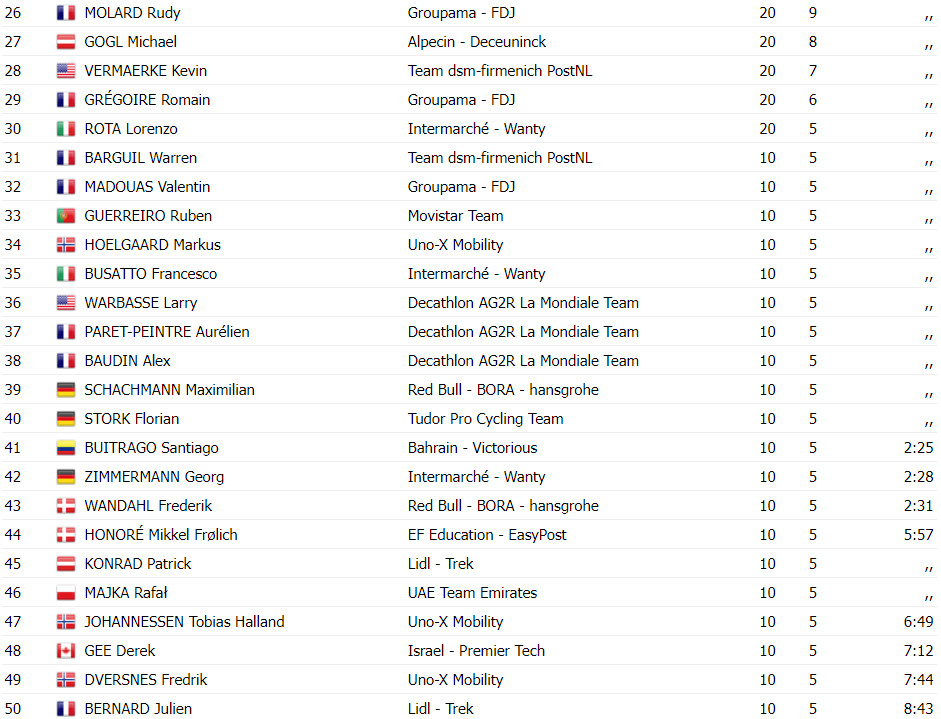 girodociclismo.com.br tadej pogacar vence grand prix cycliste de montreal confira os resultados e a chegada image 11