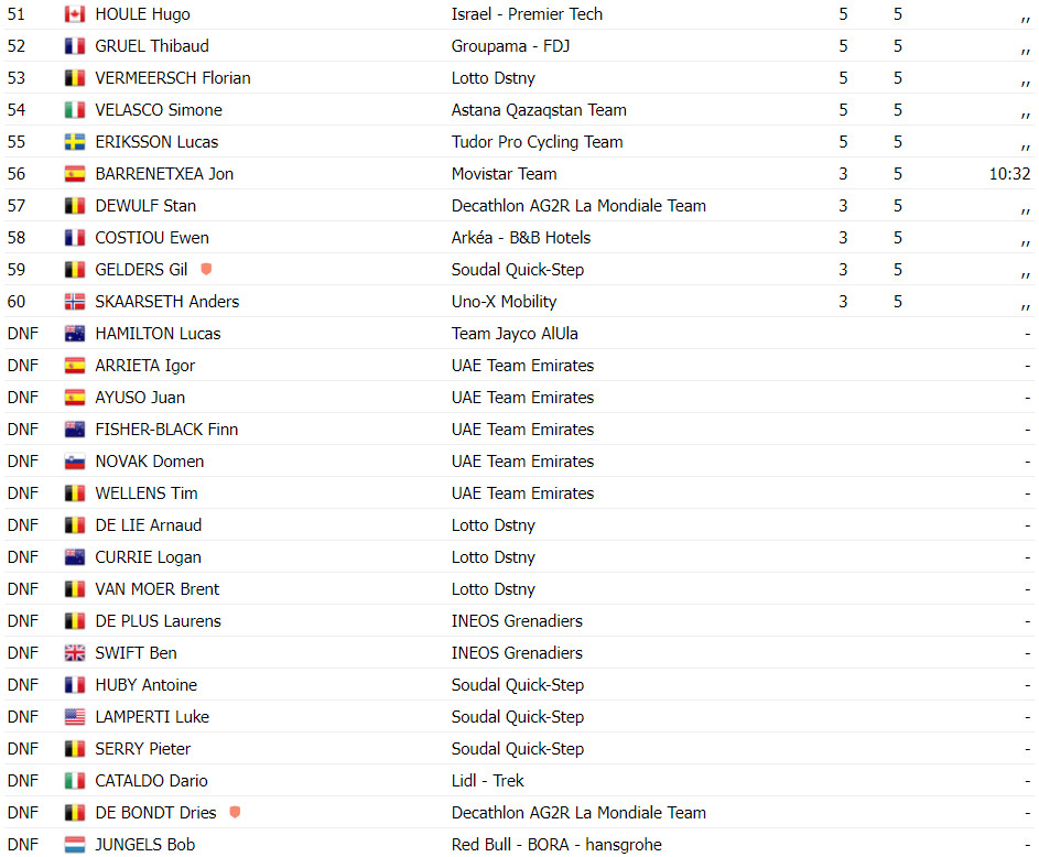 girodociclismo.com.br tadej pogacar vence grand prix cycliste de montreal confira os resultados e a chegada image 13