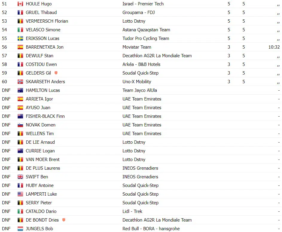 girodociclismo.com.br tadej pogacar vence grand prix cycliste de montreal confira os resultados e a chegada image 13