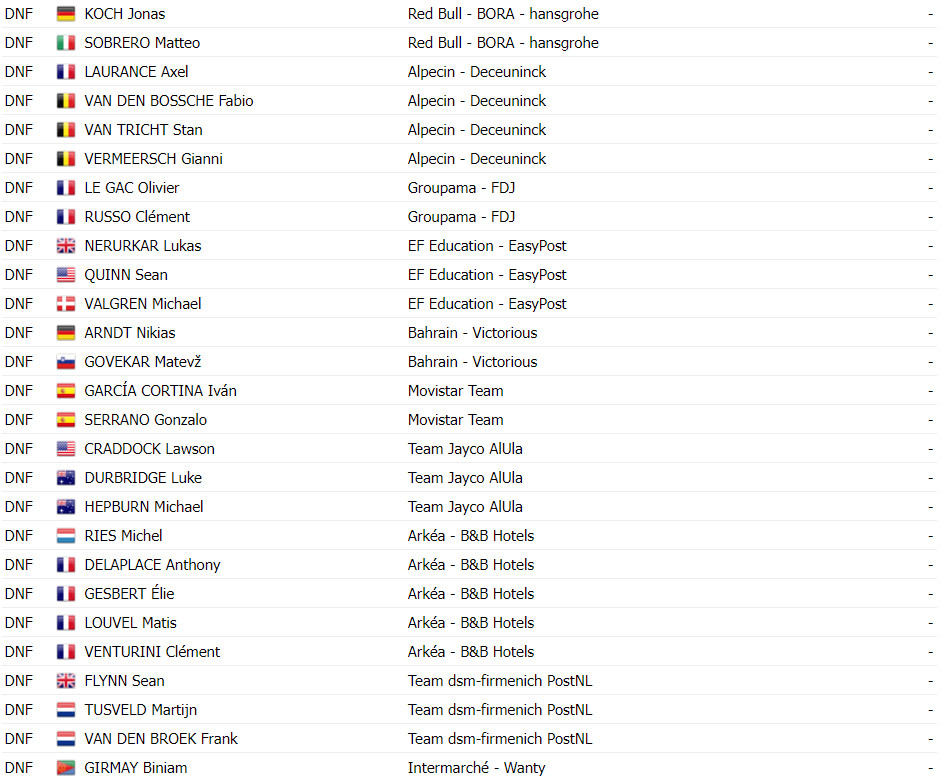 girodociclismo.com.br tadej pogacar vence grand prix cycliste de montreal confira os resultados e a chegada image 15