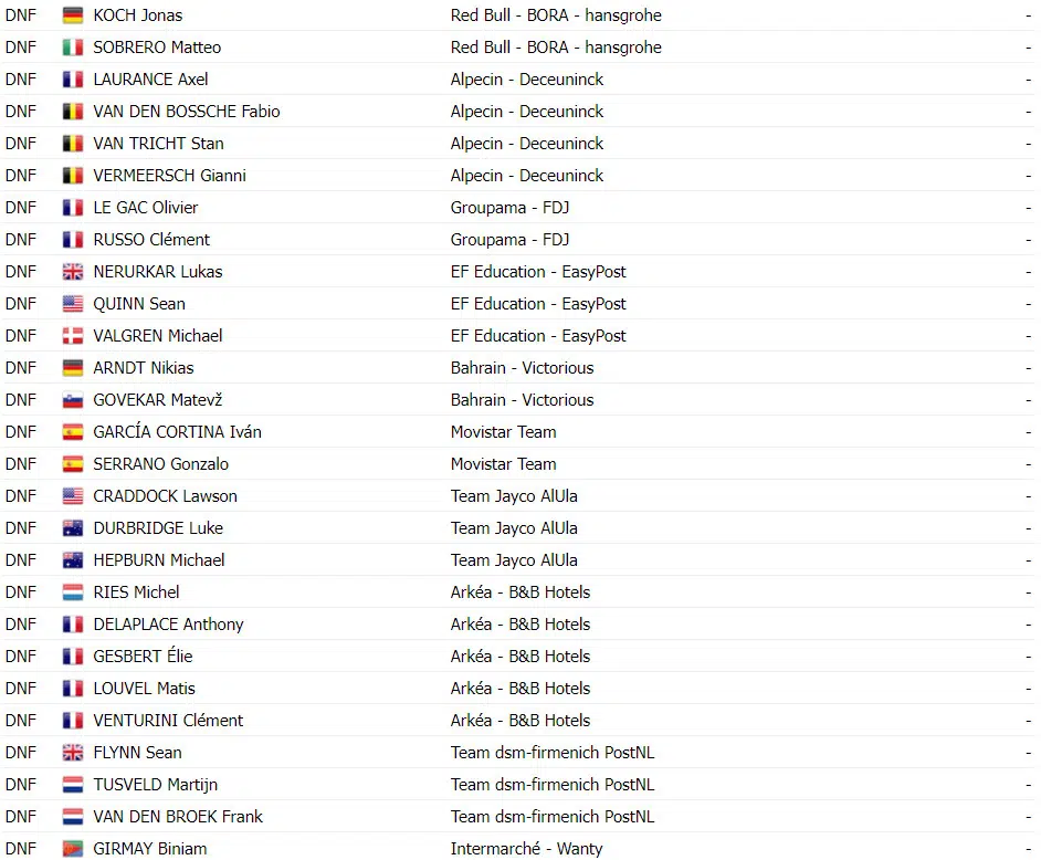 girodociclismo.com.br tadej pogacar vence grand prix cycliste de montreal confira os resultados e a chegada image 15