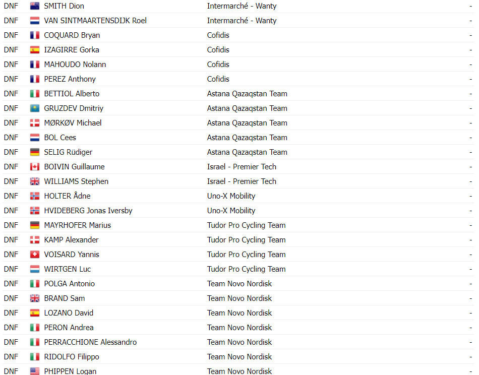 girodociclismo.com.br tadej pogacar vence grand prix cycliste de montreal confira os resultados e a chegada image 17