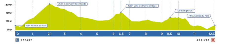 girodociclismo.com.br tadej pogacar vence grand prix cycliste de montreal confira os resultados e a chegada image