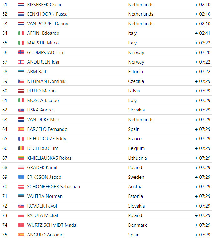 girodociclismo.com.br tim merlier vence campeonato europeu de estrada confira os resultados e a chegada image 12