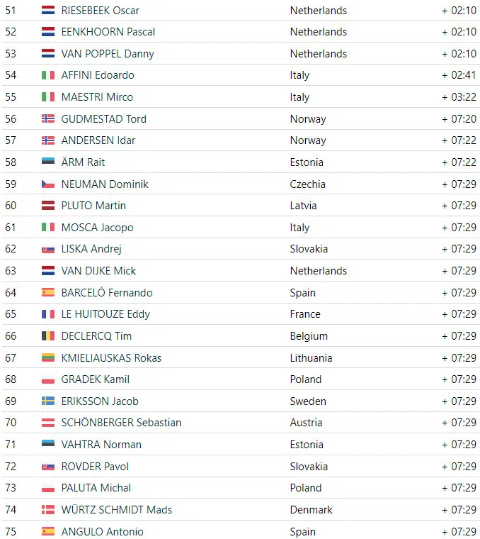 girodociclismo.com.br tim merlier vence campeonato europeu de estrada confira os resultados e a chegada image 12