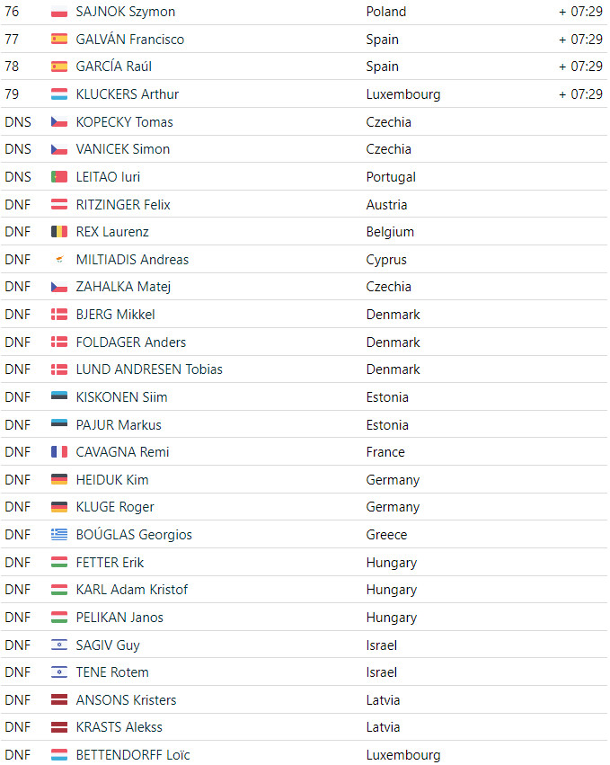 girodociclismo.com.br tim merlier vence campeonato europeu de estrada confira os resultados e a chegada image 14