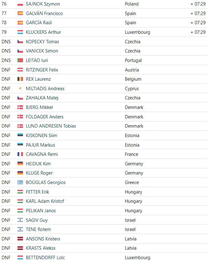 girodociclismo.com.br tim merlier vence campeonato europeu de estrada confira os resultados e a chegada image 14