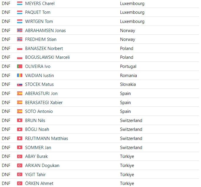 girodociclismo.com.br tim merlier vence campeonato europeu de estrada confira os resultados e a chegada image 16