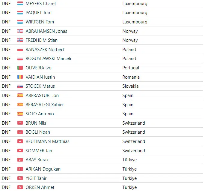 girodociclismo.com.br tim merlier vence campeonato europeu de estrada confira os resultados e a chegada image 16