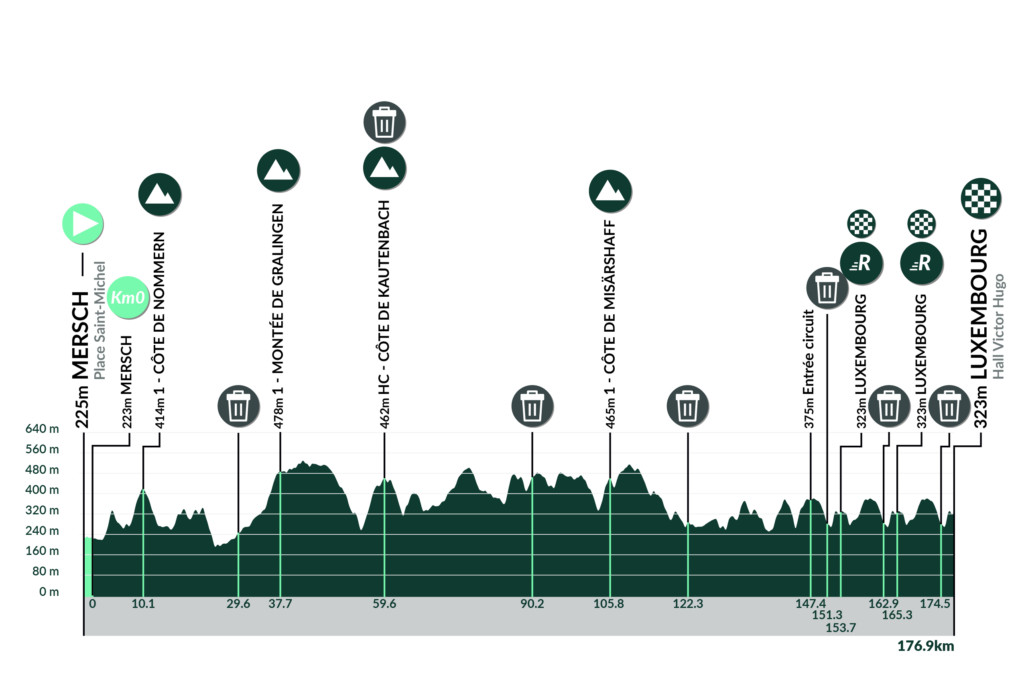 girodociclismo.com.br tour de luxembourg antonio tiberi e campeao com david gaudu vencendo a 5a etapa confira os resultados e a chegada image 12