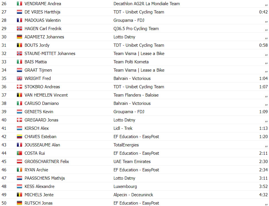 girodociclismo.com.br tour de luxembourg antonio tiberi e campeao david gaudu vence a 5a etapa confira os resultados e a chegada image 1