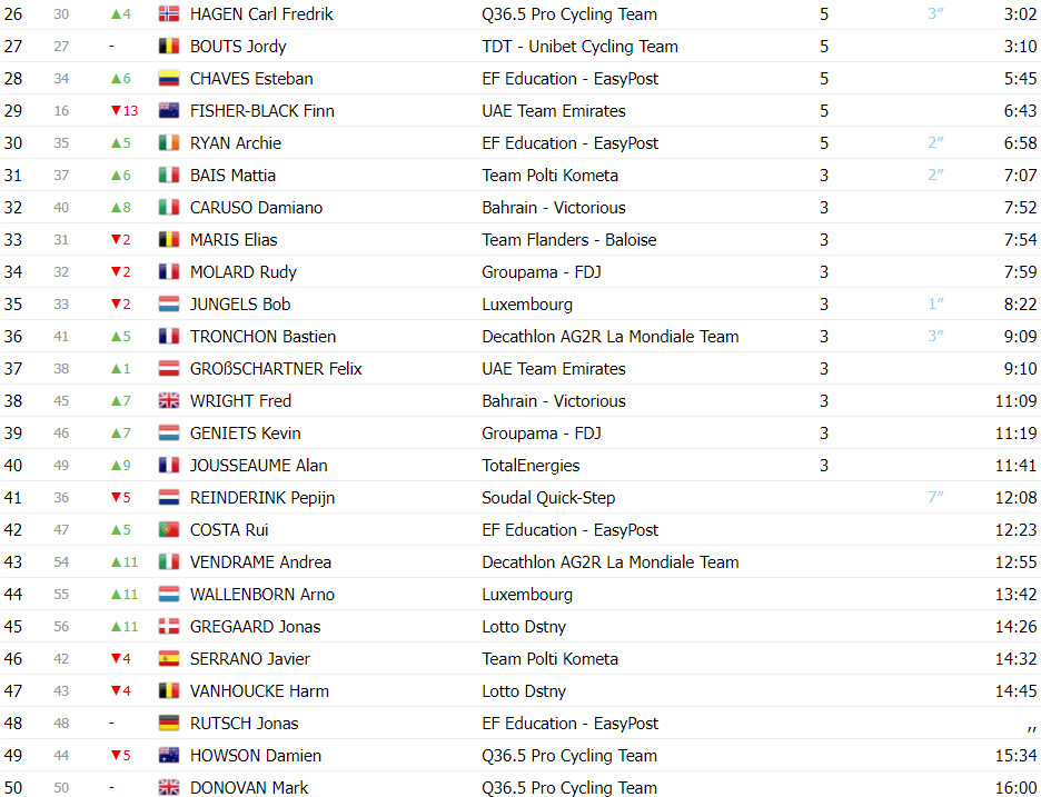 girodociclismo.com.br tour de luxembourg antonio tiberi e campeao david gaudu vence a 5a etapa confira os resultados e a chegada image 3