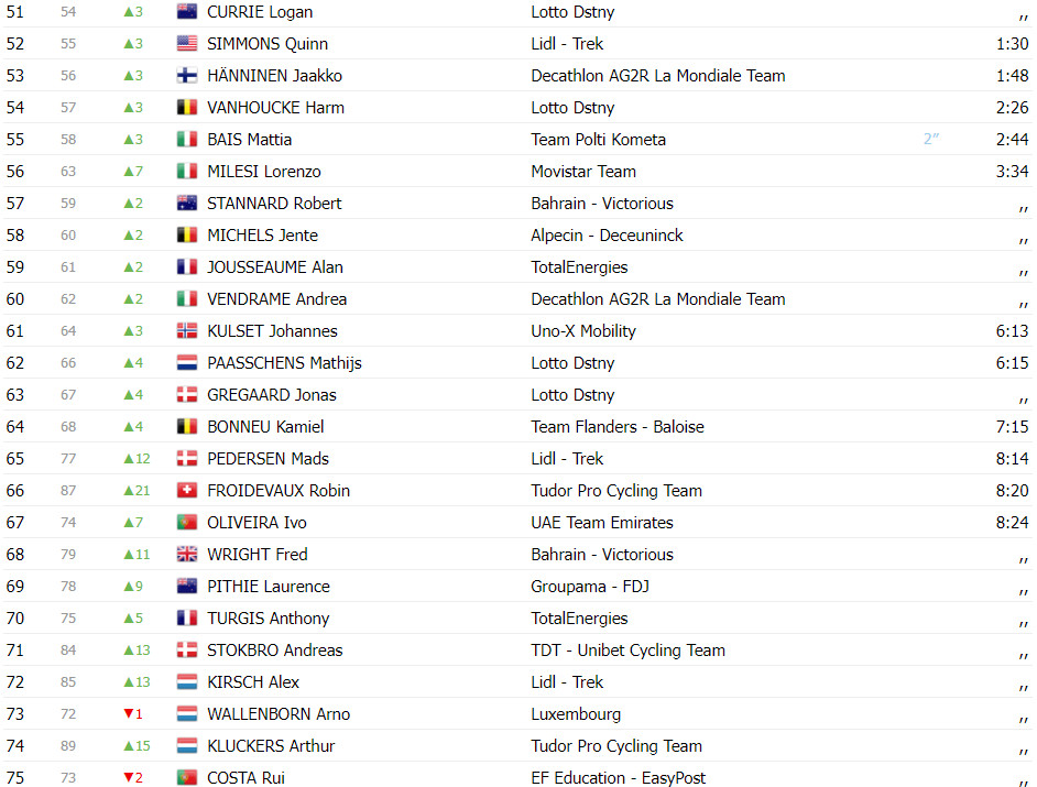 girodociclismo.com.br tour de luxembourg mads pedersen vence 2a etapa portugues ivo oliveira 7o confira os resultados e a chegada image 13