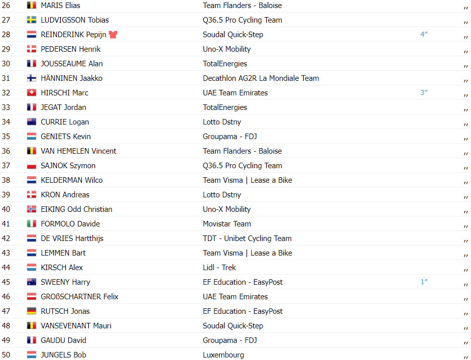 girodociclismo.com.br tour de luxembourg mads pedersen vence 2a etapa portugues ivo oliveira 7o confira os resultados e a chegada image 3