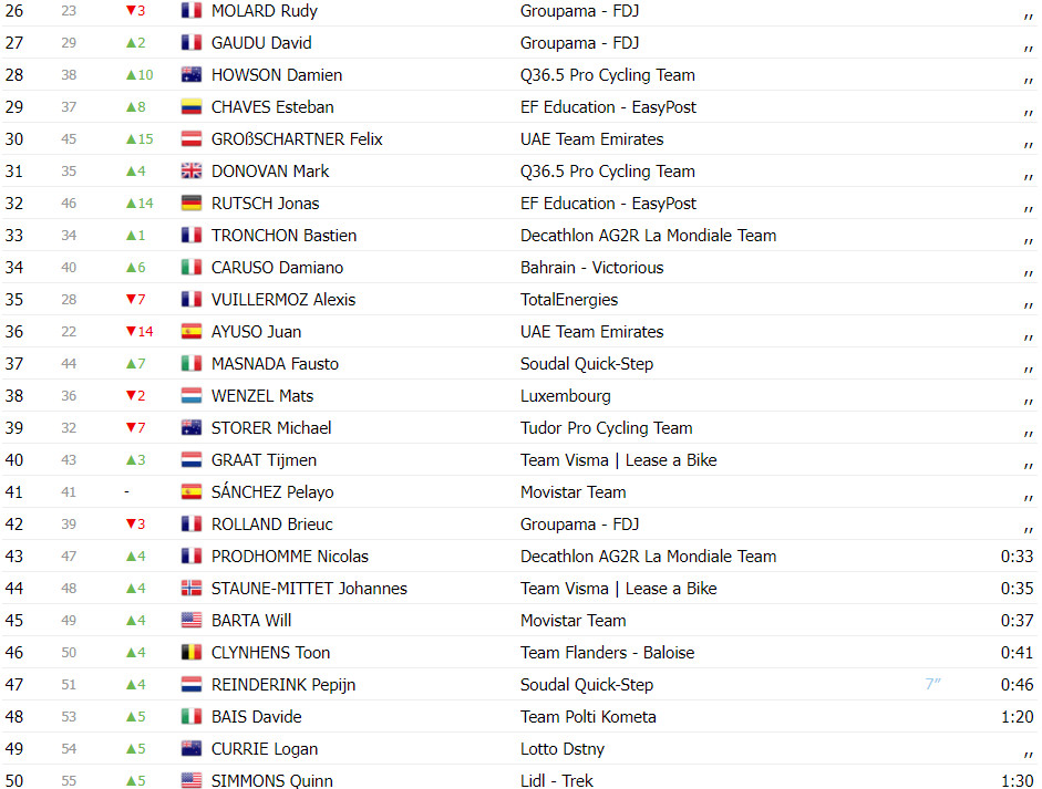 girodociclismo.com.br tour de luxembourg mads pedersen vence 2a etapa portugues ivo oliveira 7o confira os resultados e a chegada image 9