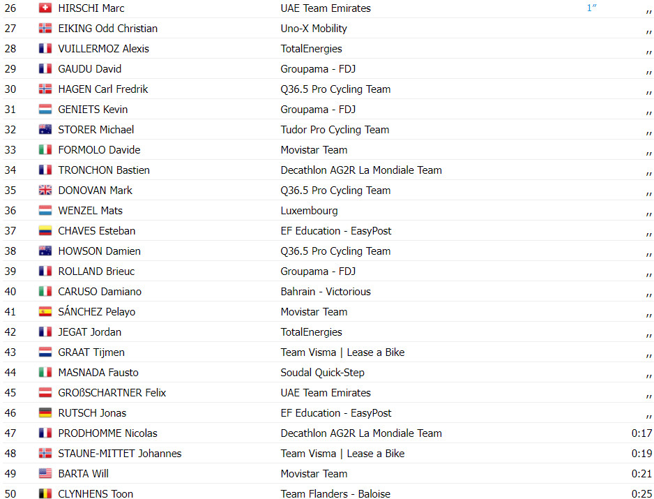 girodociclismo.com.br tour de luxembourg mathieu van der poel bate sprint e vence 1a etapa portugues ruben guerreiro top 10 confira os resultados e a chegada image 5