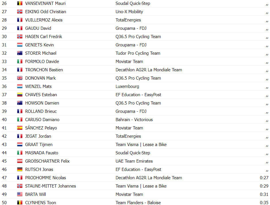 girodociclismo.com.br tour de luxembourg mathieu van der poel bate sprint e vence 1a etapa portugues ruben guerreiro top 10 confira os resultados e a chegada image 9