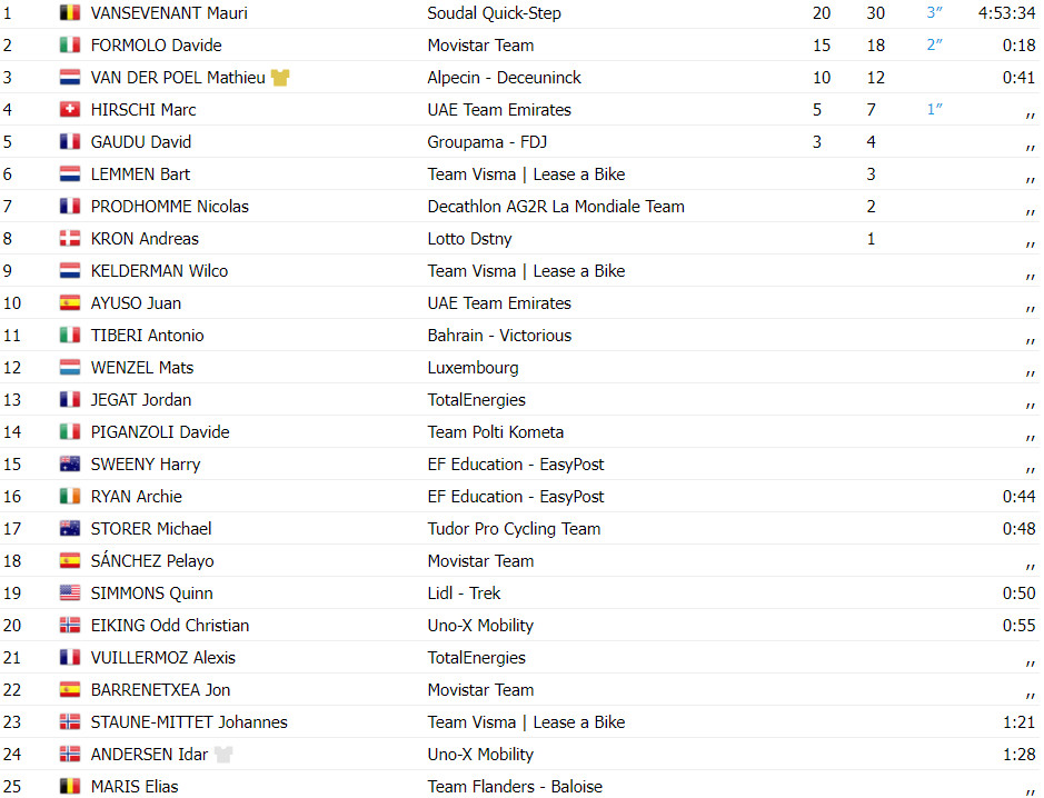 girodociclismo.com.br tour de luxembourg resultados da 3a etapa mauri vansevenant vence etapa rainha assista a chegada image 2