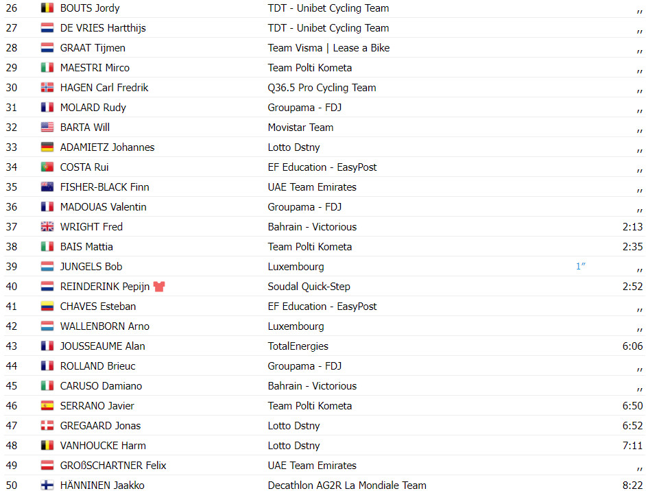 girodociclismo.com.br tour de luxembourg resultados da 3a etapa mauri vansevenant vence etapa rainha assista a chegada image 5