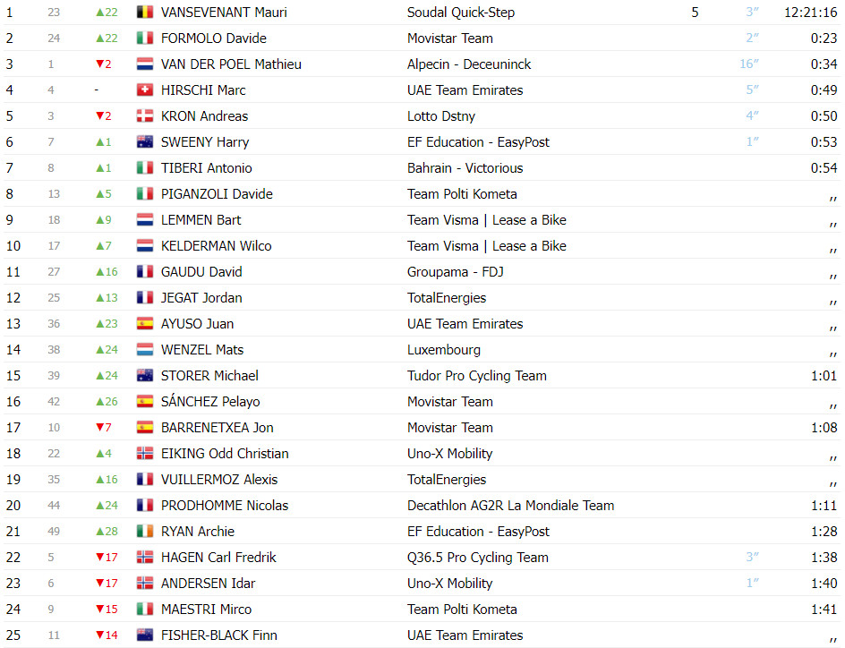 girodociclismo.com.br tour de luxembourg resultados da 3a etapa mauri vansevenant vence etapa rainha assista a chegada image 7