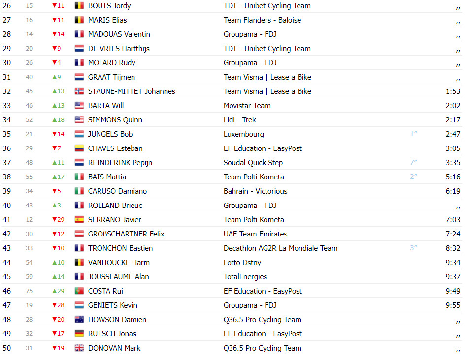 girodociclismo.com.br tour de luxembourg resultados da 3a etapa mauri vansevenant vence etapa rainha assista a chegada image 9