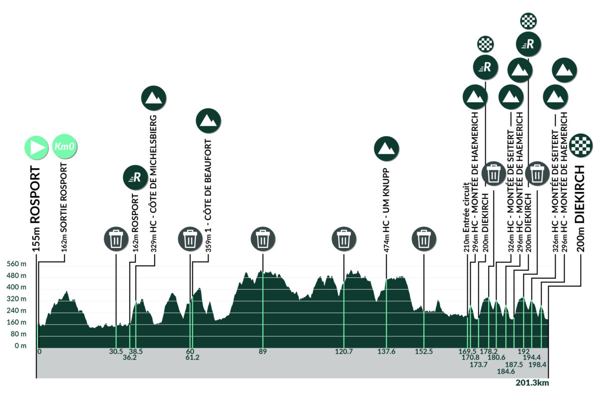 girodociclismo.com.br tour de luxembourg resultados da 3a etapa mauri vansevenant vence etapa rainha assista a chegada image